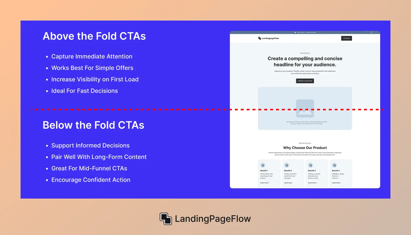 Above the Fold vs Below the Fold: What Works Best?