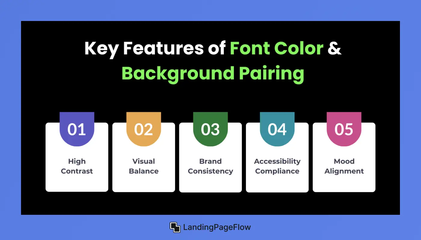 Key Features of Font Color & Background Pairing
