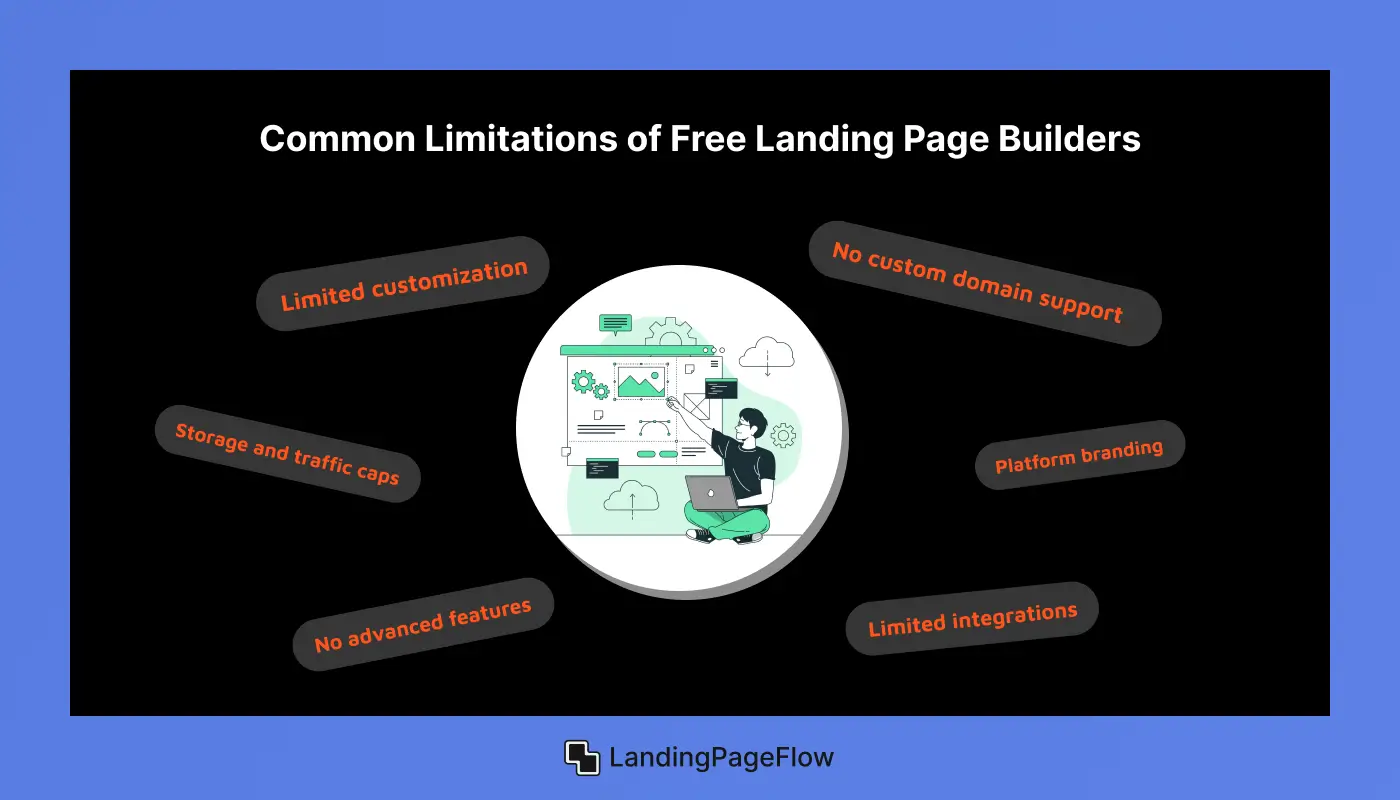 Common Limitations of Free Landing Page Builders