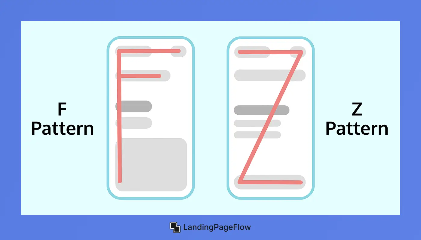 Mobile Considerations for Z and F Layouts