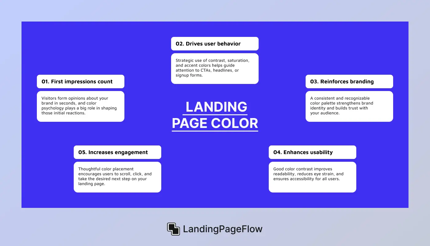 Why Color Matters in Landing Page Design?