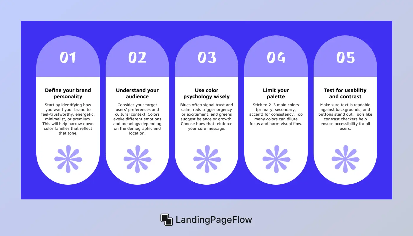 How to Choose the Right Color Palette for Your Brand?