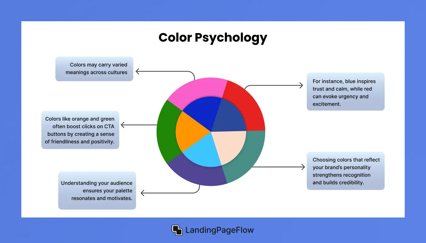 Understanding Color Psychology for Conversions