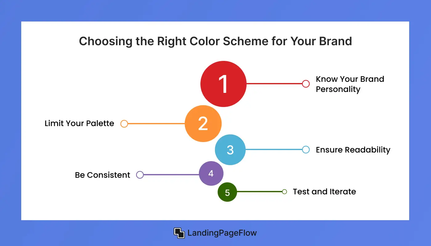 Choosing the Right Color Scheme for Your Brand