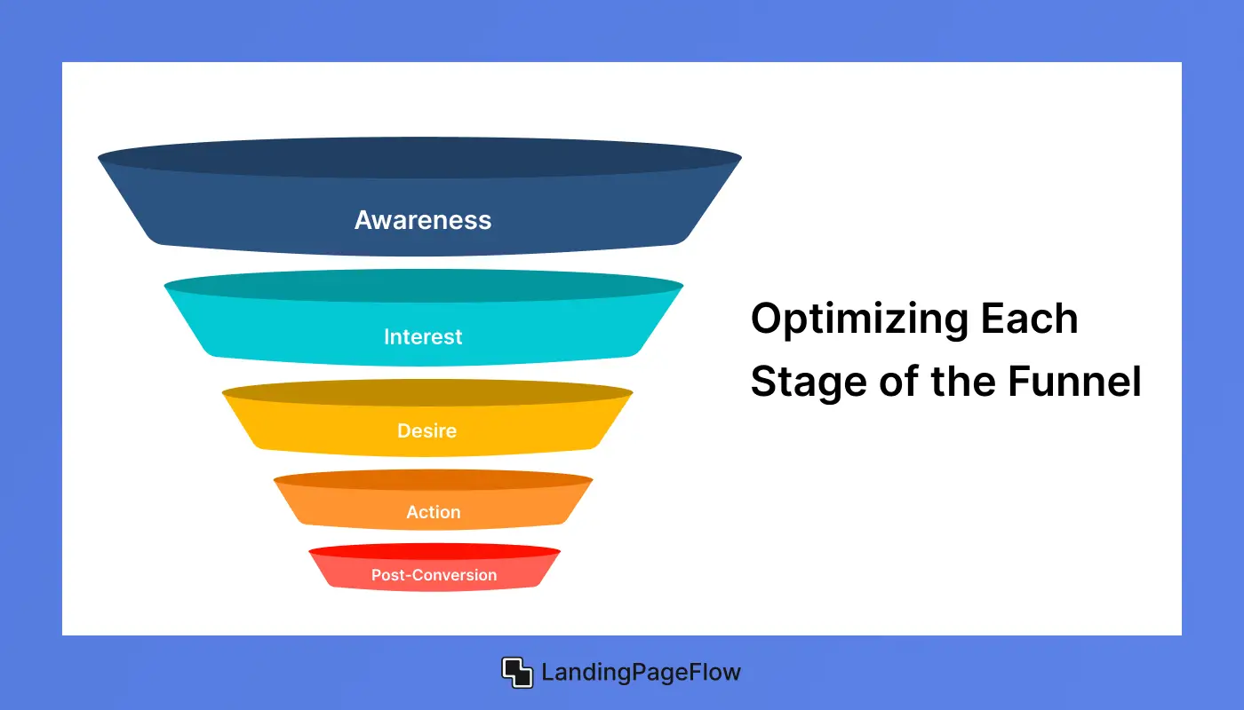 Optimizing Each Stage of the Funnel