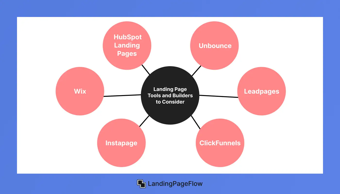 Landing Page Tools and Builders