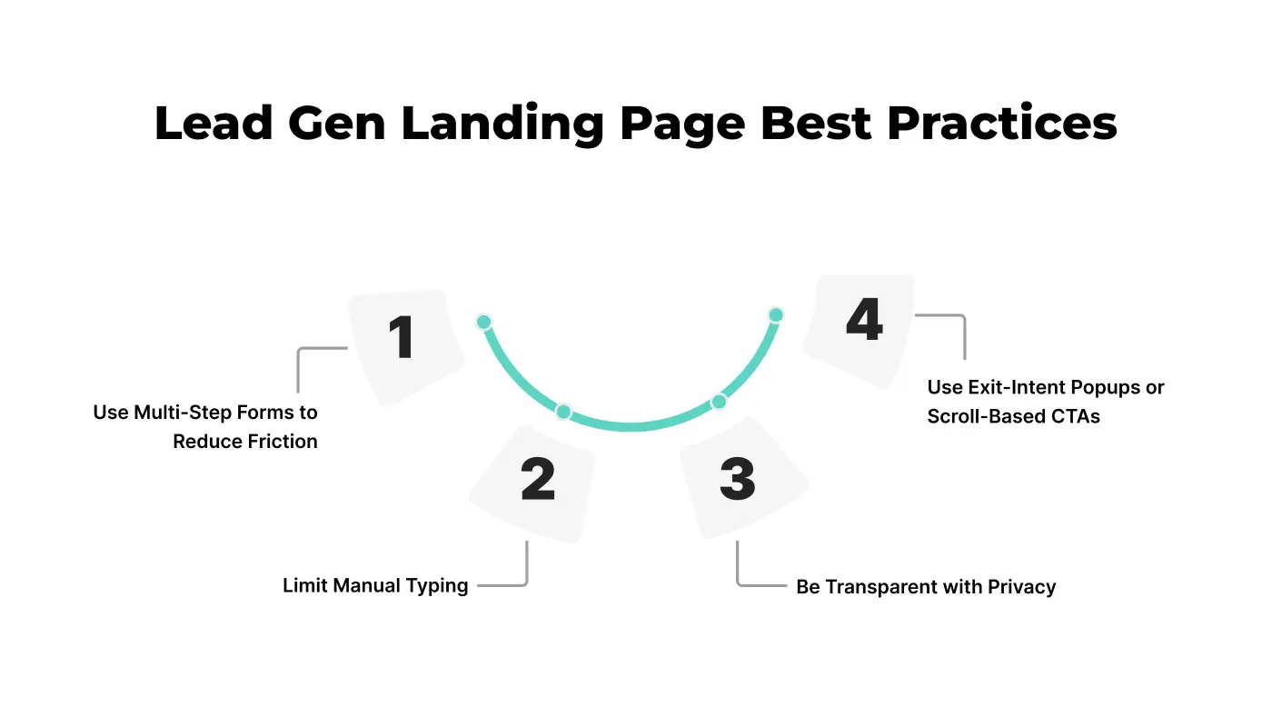 Lead Gen Landing Page Best Practices