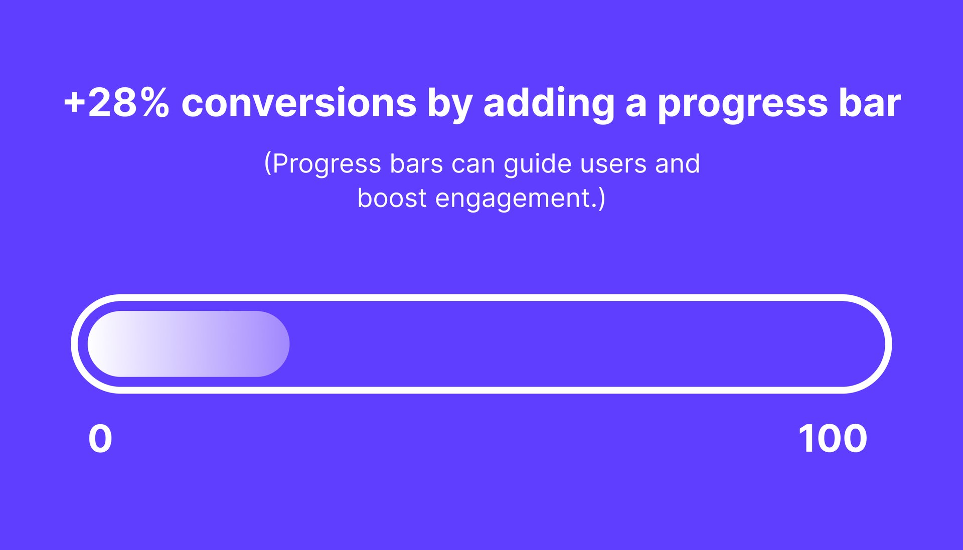 Landing Page A/B Testing Success