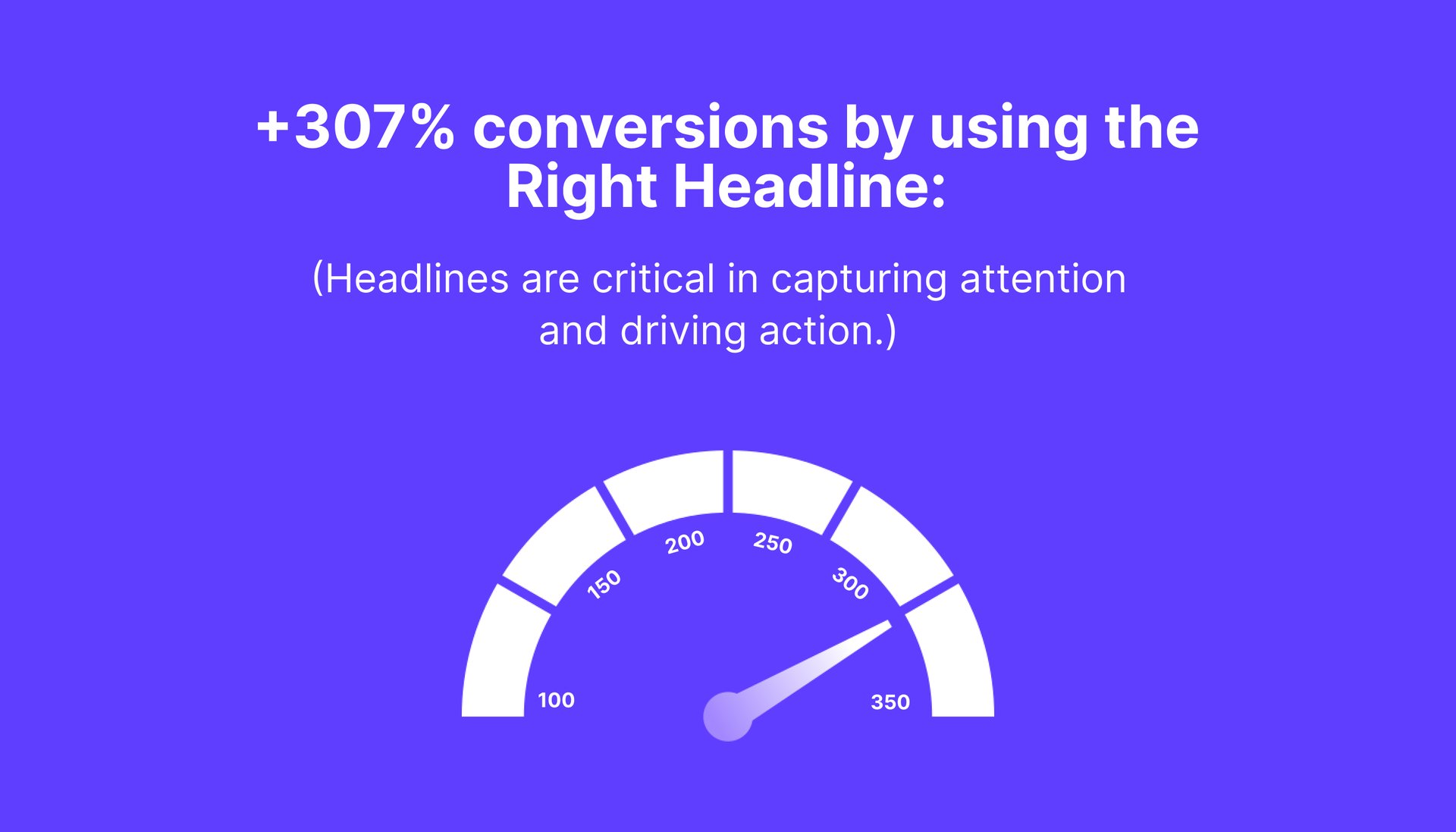 +75% conversions by changing an image