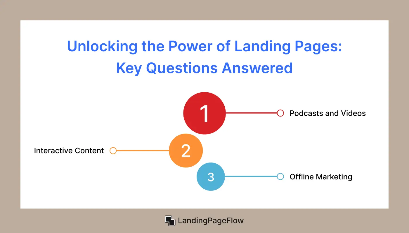 Landing Pages: Key Questions Answered