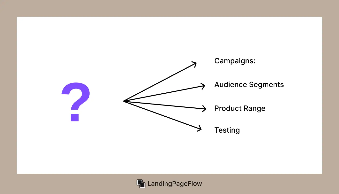 How Many Landing Pages Should I Have?