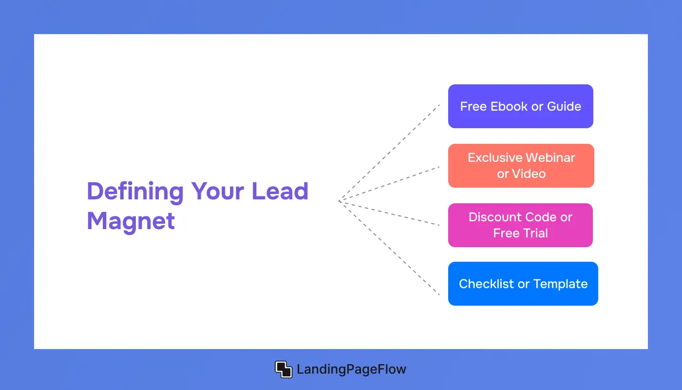 Defining Your Lead Magnet