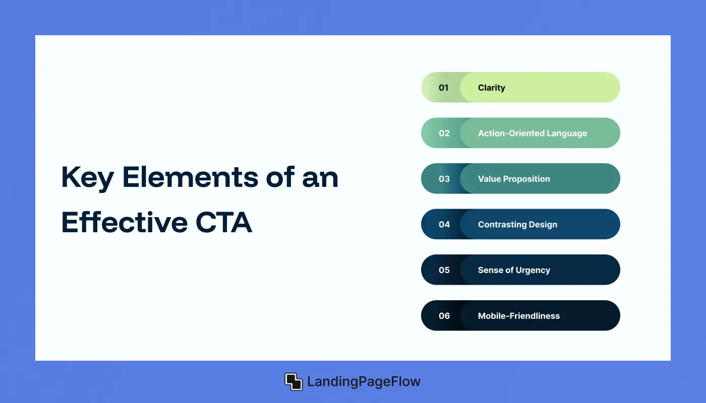 Key Elements of an Effective CTA