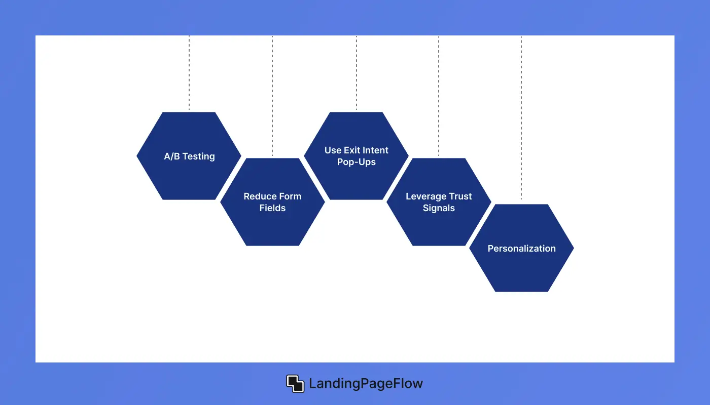Landing Page for Better Conversions
