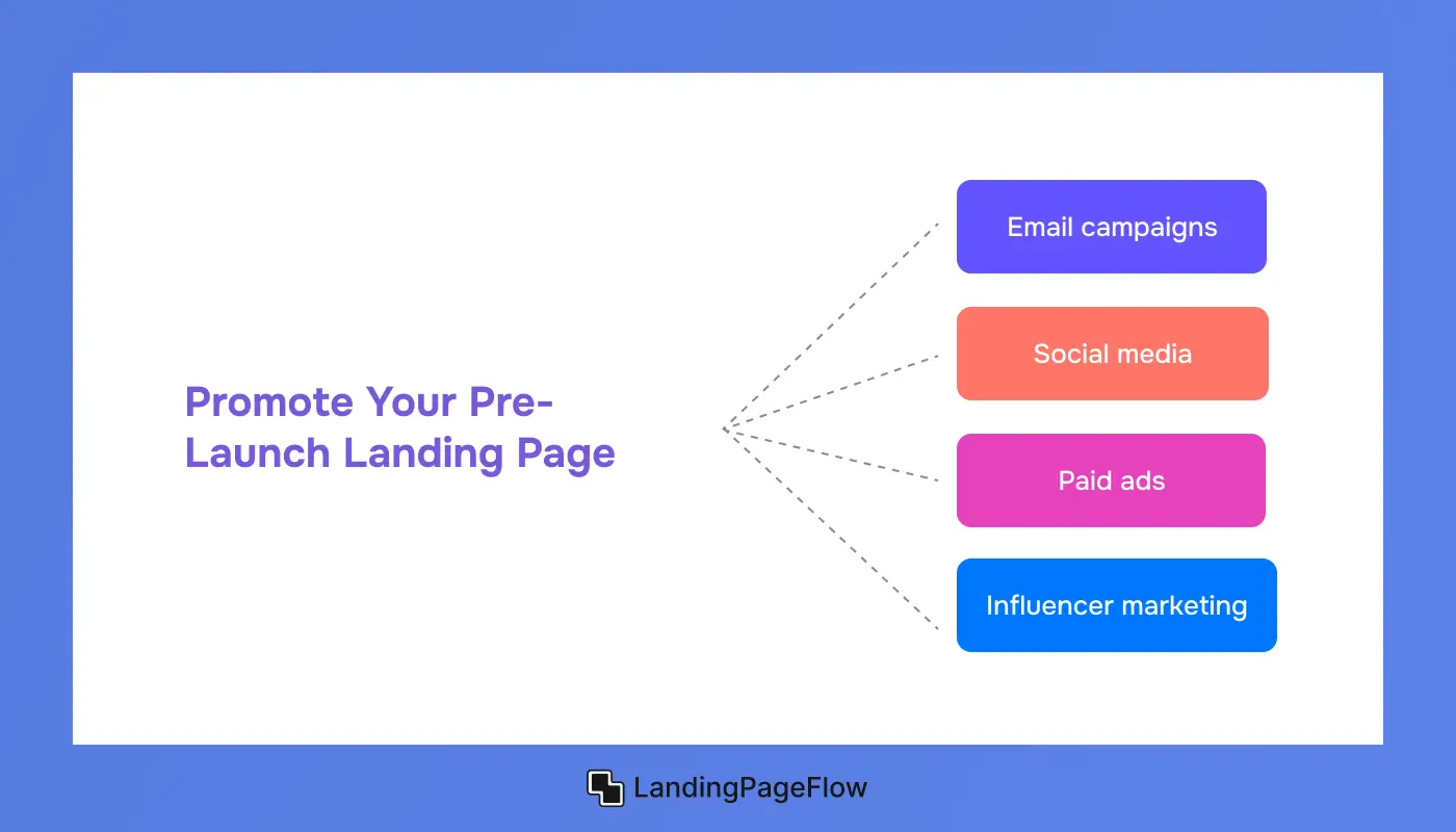 Promote Your Pre-Launch Landing Page