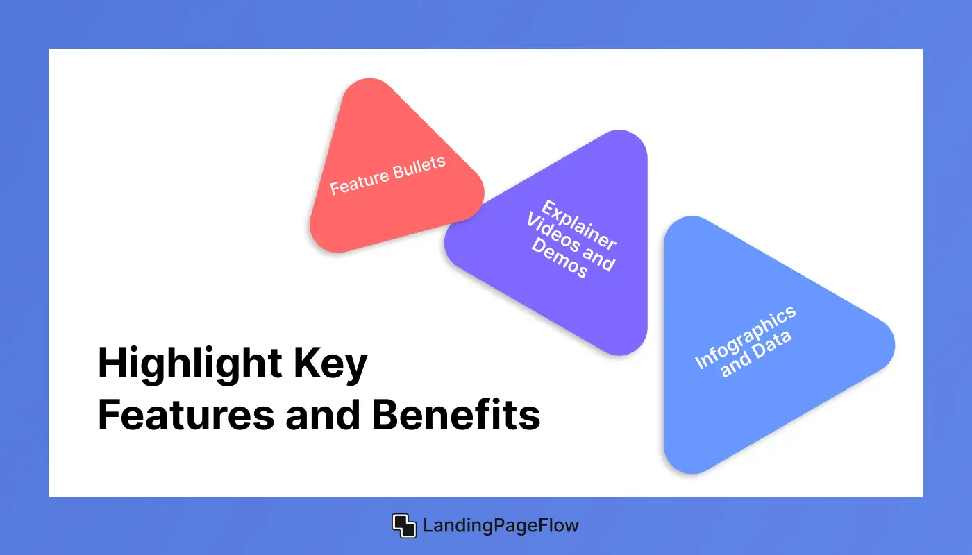 Highlight Key Features and Benefits
