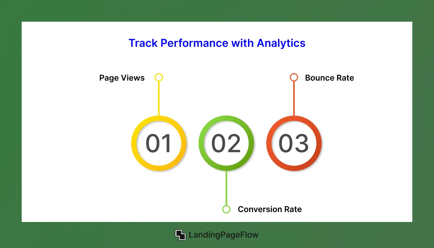 Track Performance with Analytics