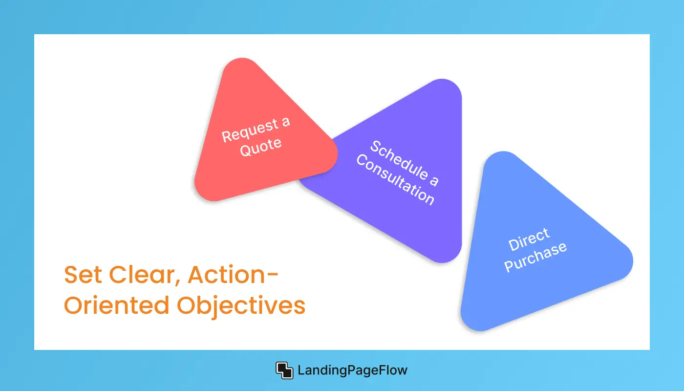 Set Clear, Action-Oriented Objectives