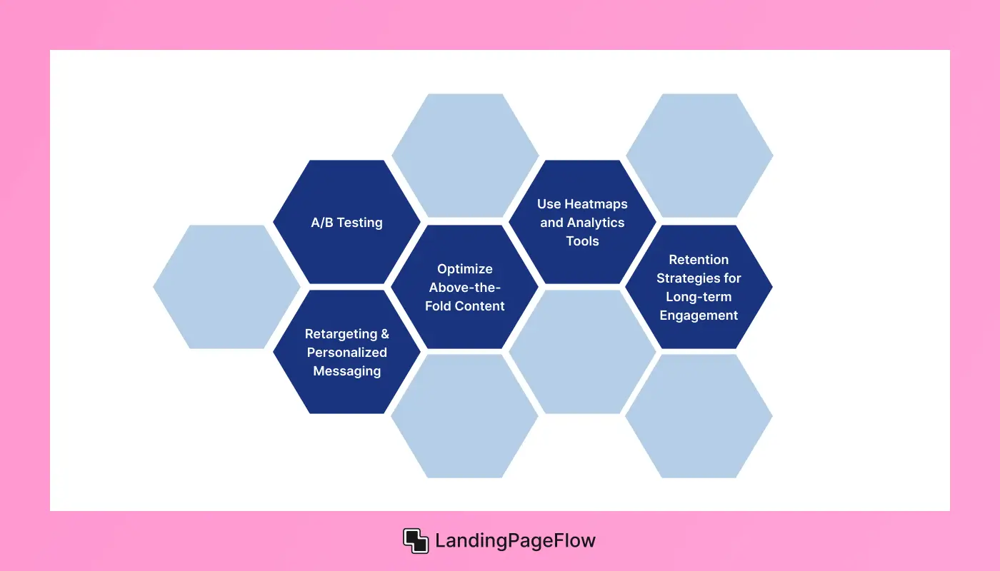 Optimization Strategies for Higher Conversions