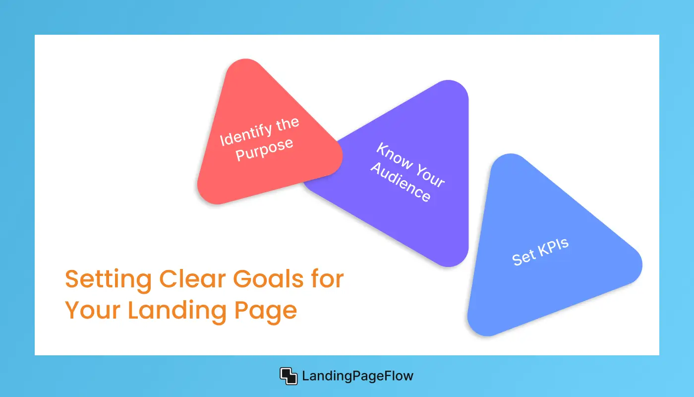 Setting Clear Goals for Your Landing Page