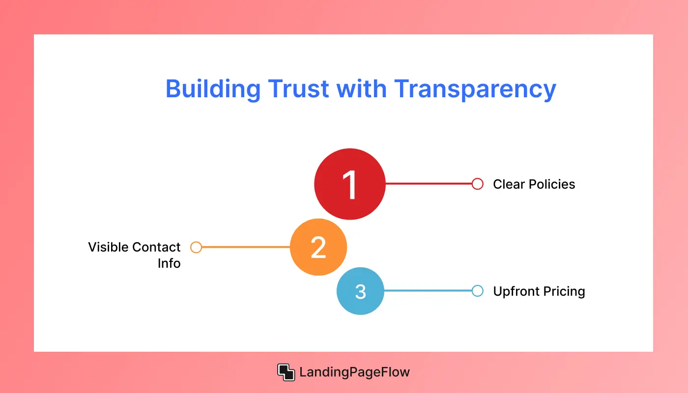 Building Trust with Transparency