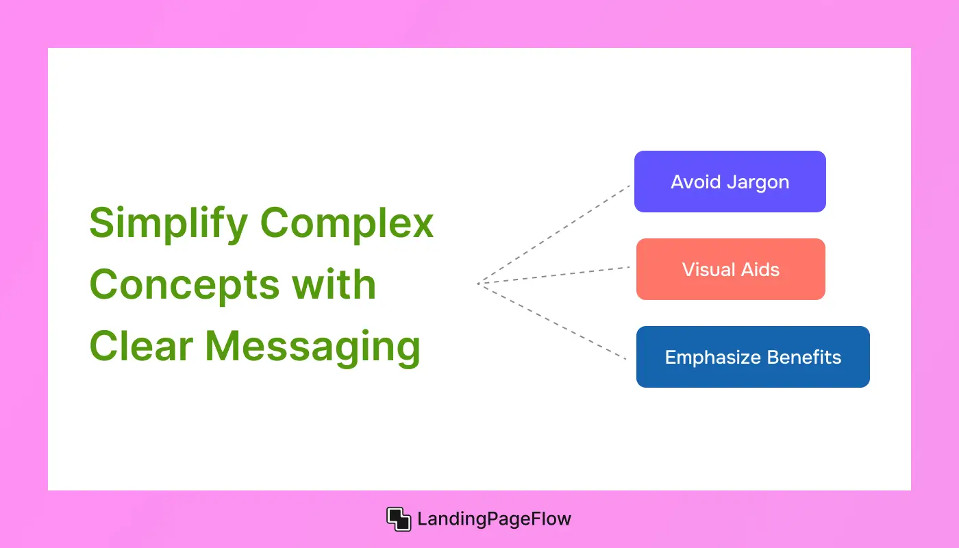 Complex Concepts with Clear Messaging