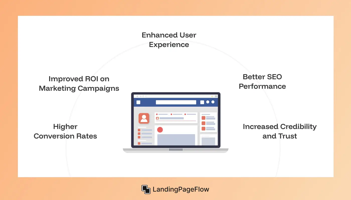 Benefits of an Optimized Landing Page