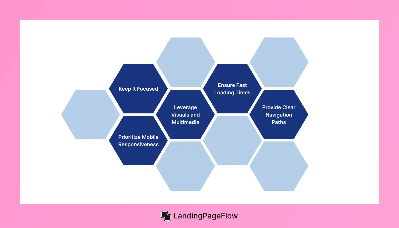 Landing Page Optimization Best Practices