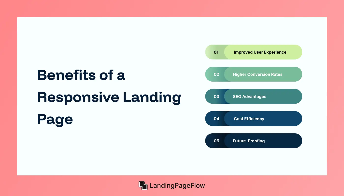 Benefits of a Responsive Landing Page