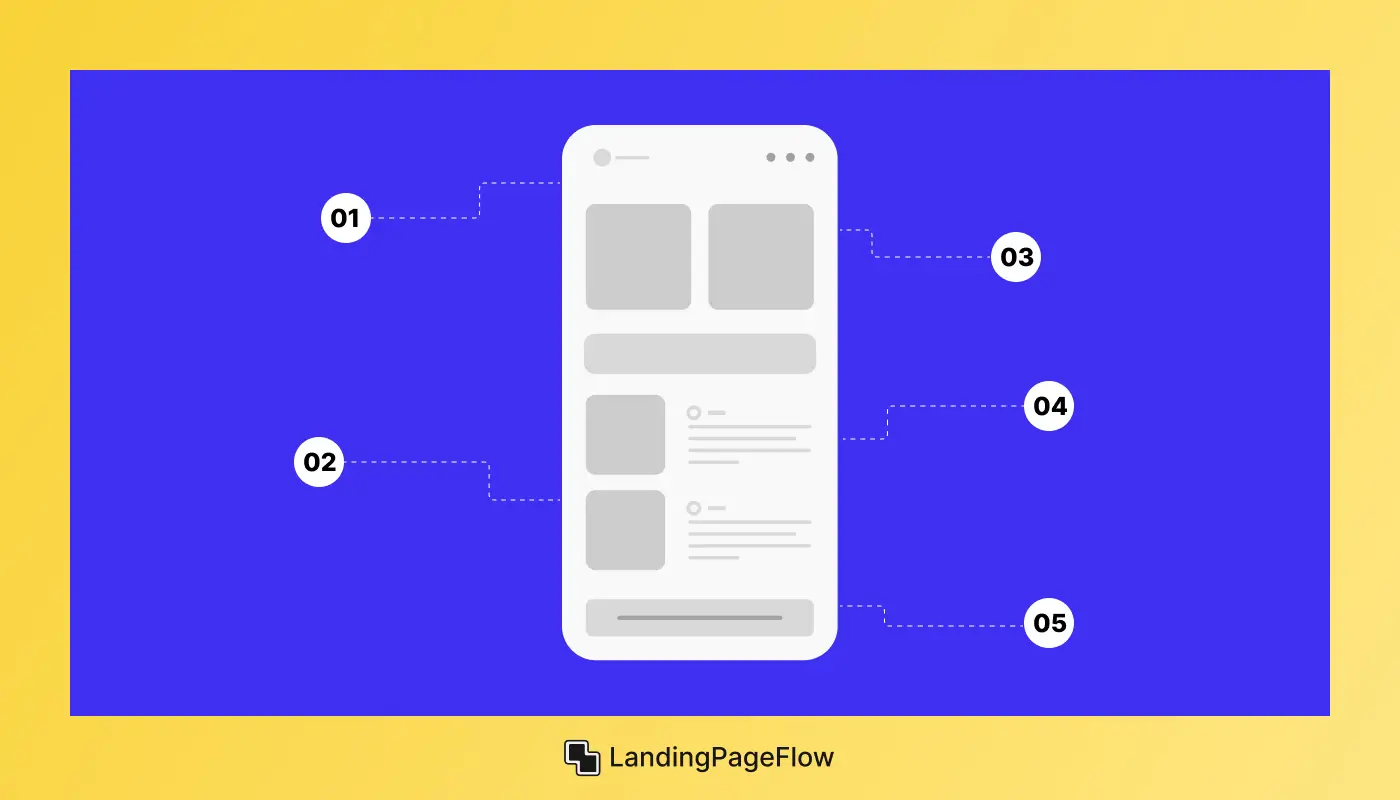 Elements of a High-Quality Responsive Landing Page