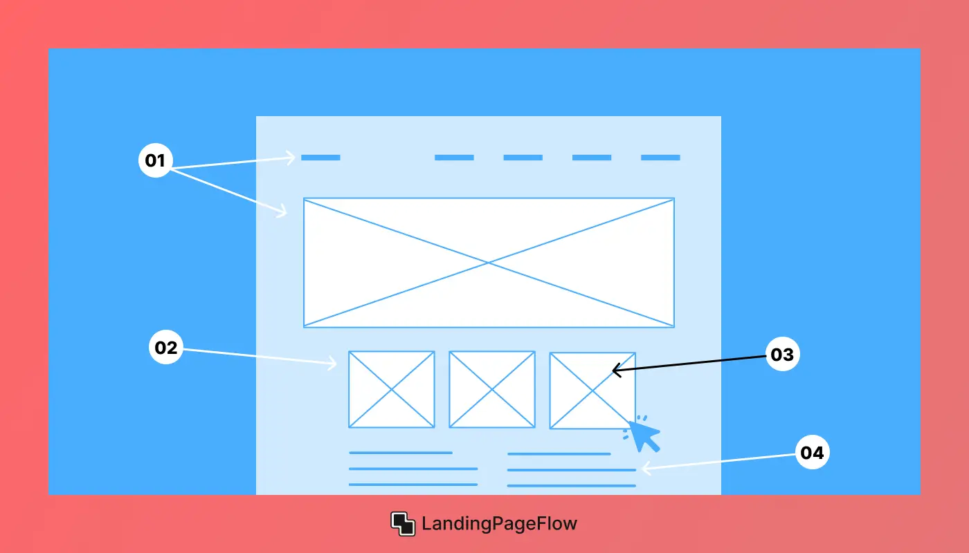 Key Elements of a High-Converting Landing Page