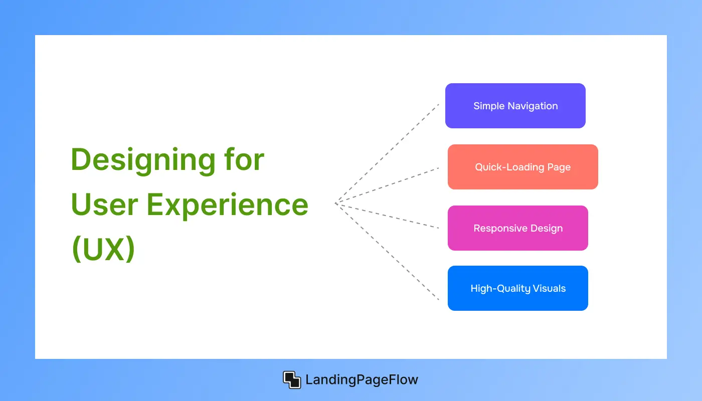 Designing for User Experience (UX)
