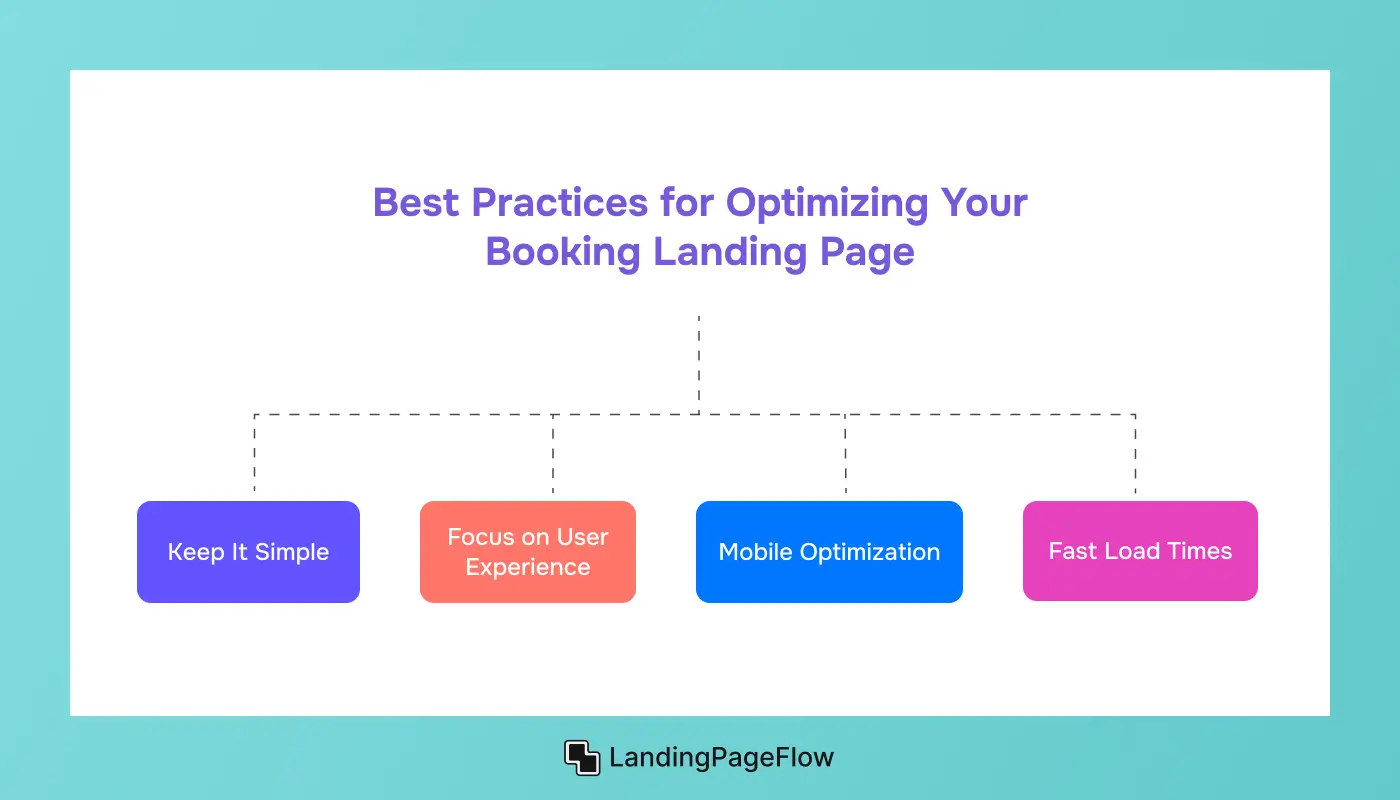 Best Practices For Optimizing Your Booking Landing Page