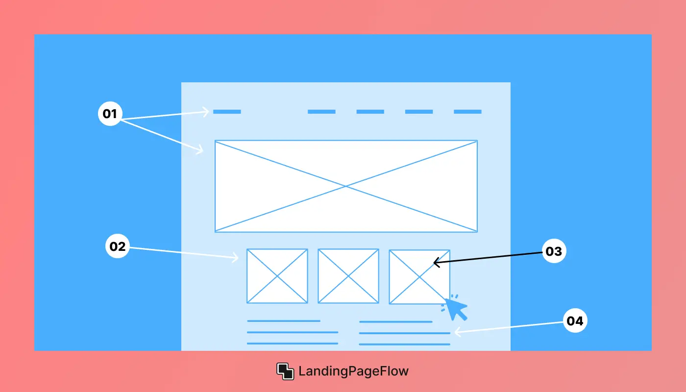 Elements of a High-Converting Landing Page