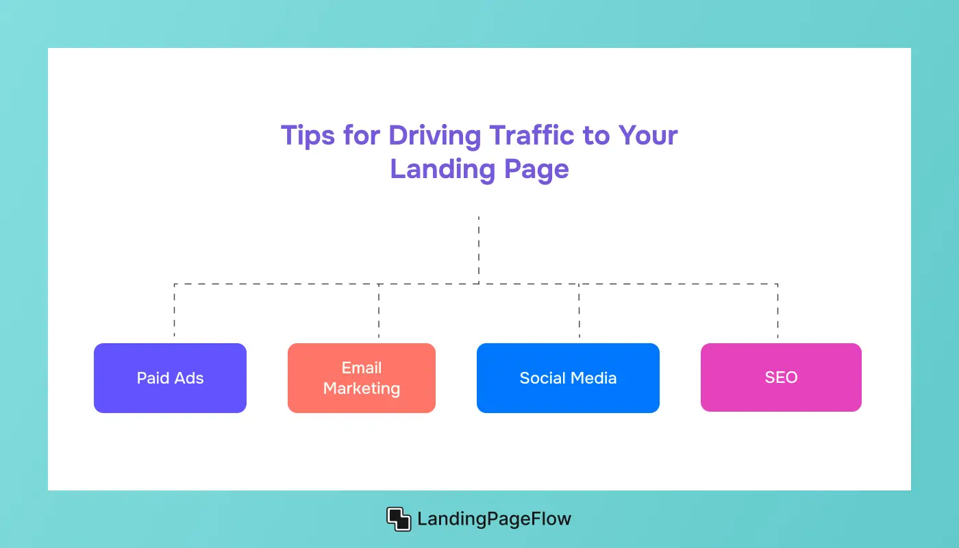 Driving Traffic to Your Landing Page