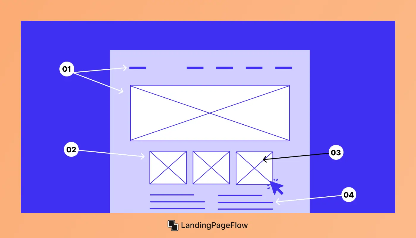 Essential Elements of a High-Converting Digital Marketing Landing Page