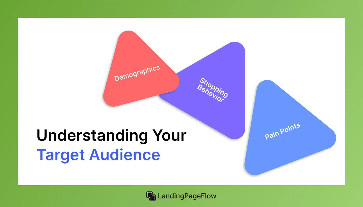 Understanding Your Target Audience
