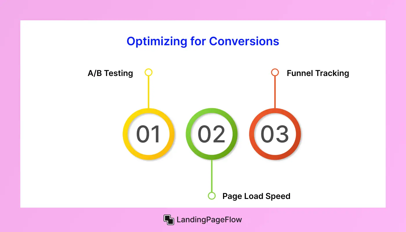 Optimizing for Conversions