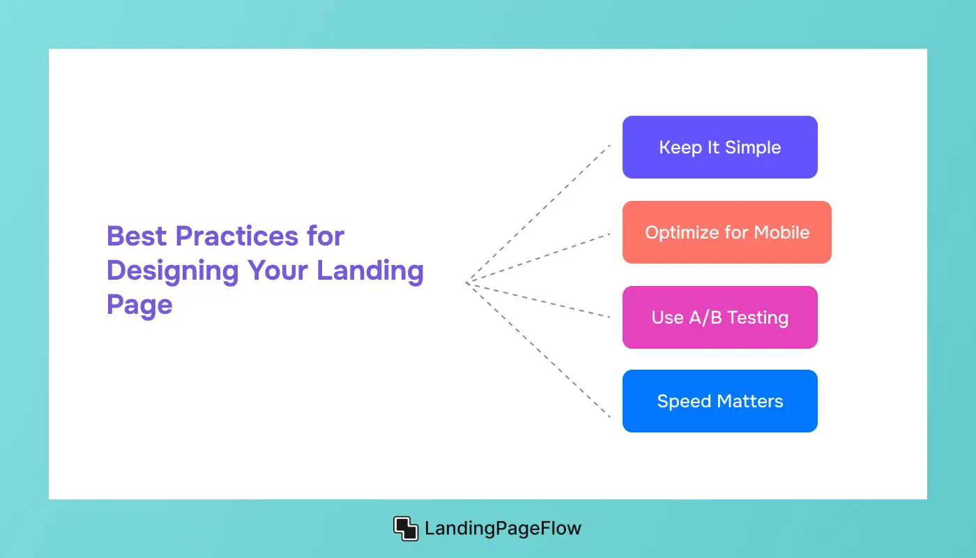 Practices for Designing Your Landing Page