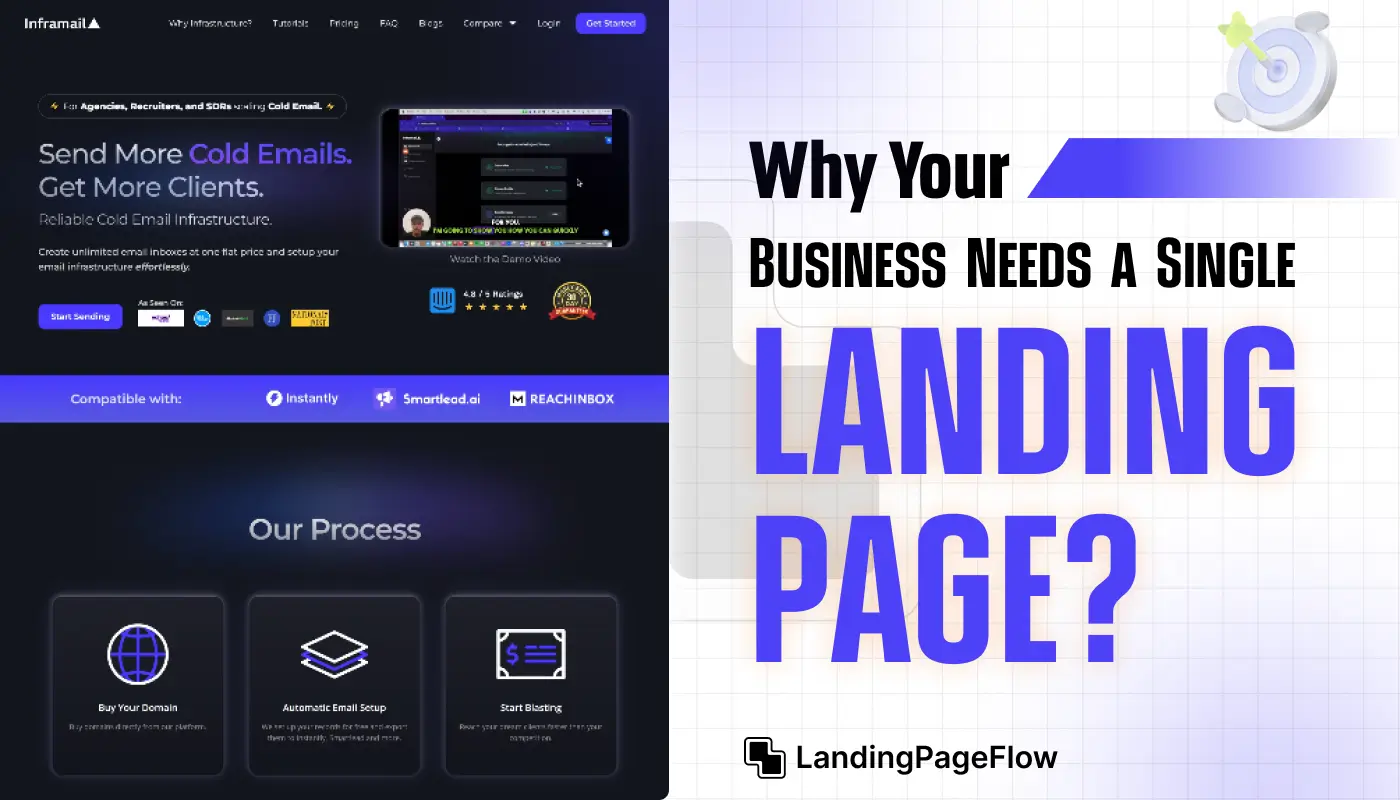 Why Your Business Needs a Single Landing Page For Higher Conversions