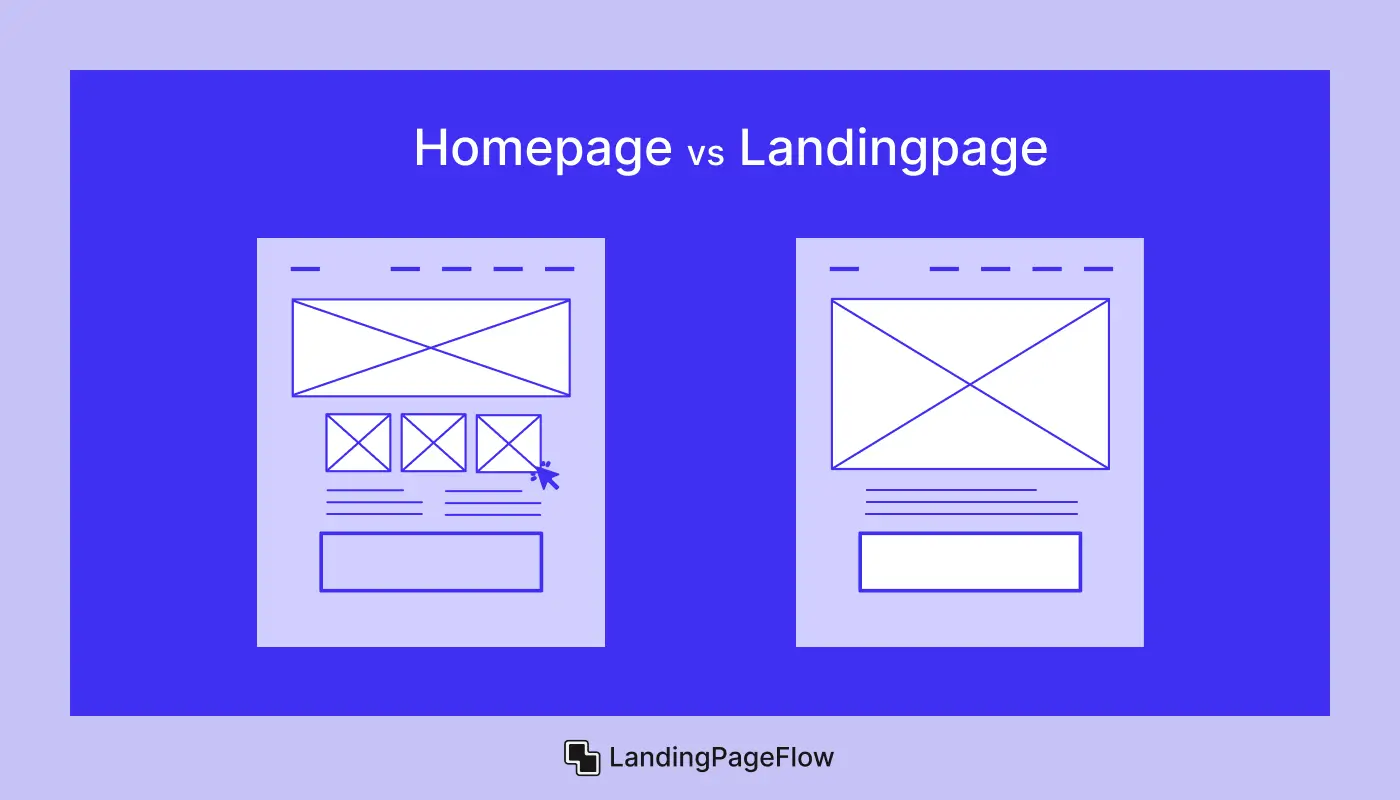 Why a Single Landing Page Works For Conversions?