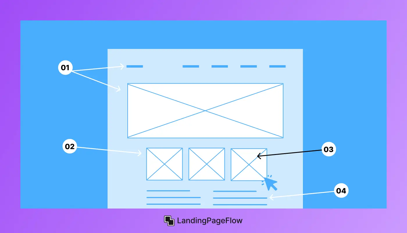 Essential Elements of an Online Ordering Landing Page