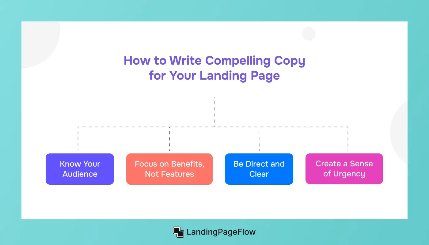 How to Write Compelling Copy for Your Landing Page?