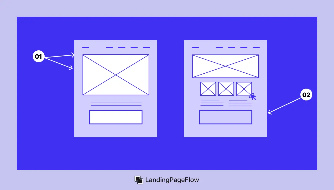 Importance of Landing Page Design