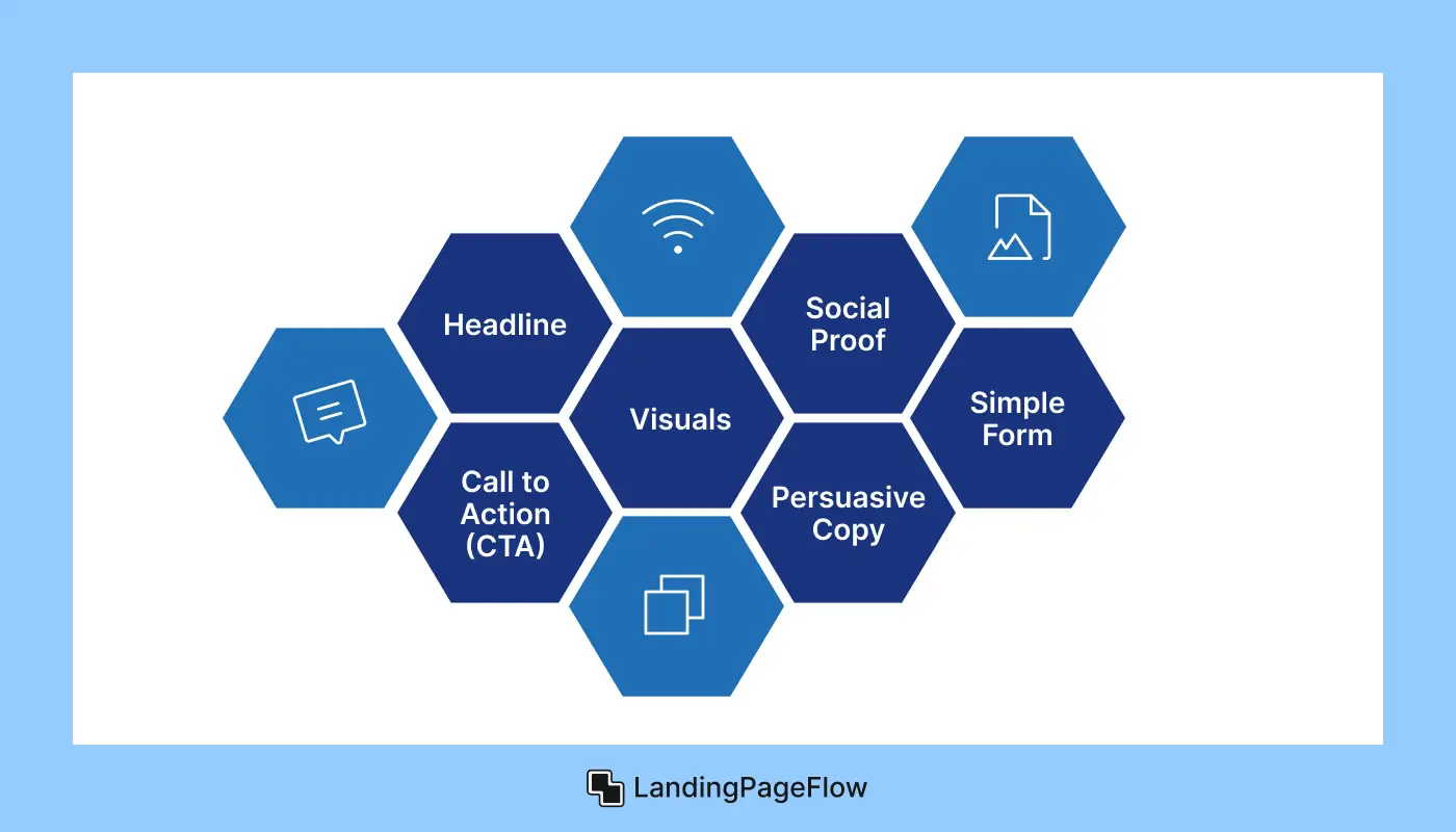 Key Elements For an Action-Inspiring Landing Page