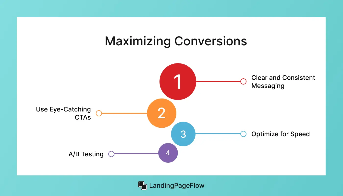 Strategies for Maximizing Conversions