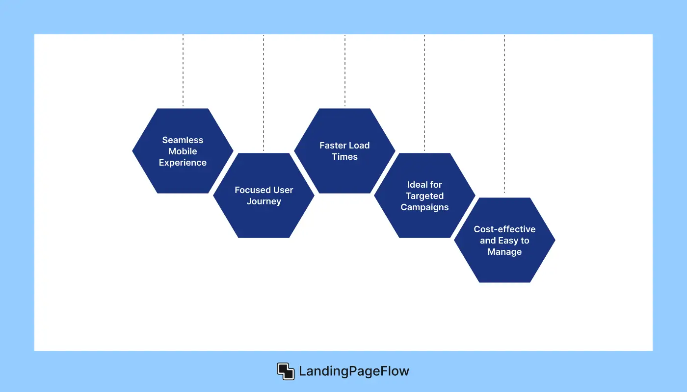 Key Components of an Effective Single Landing Page?