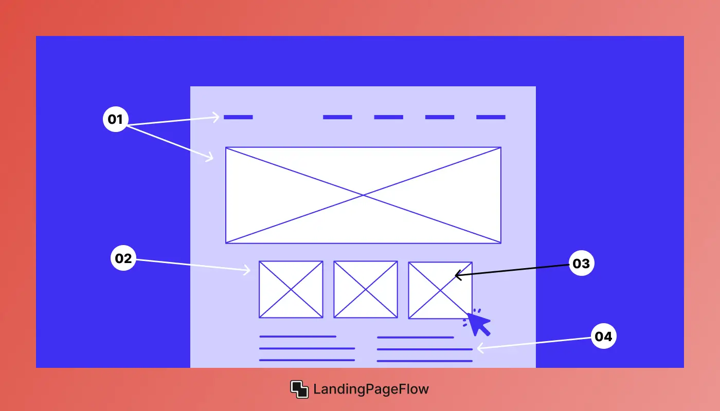 Key Components of an Effective Single Landing Page