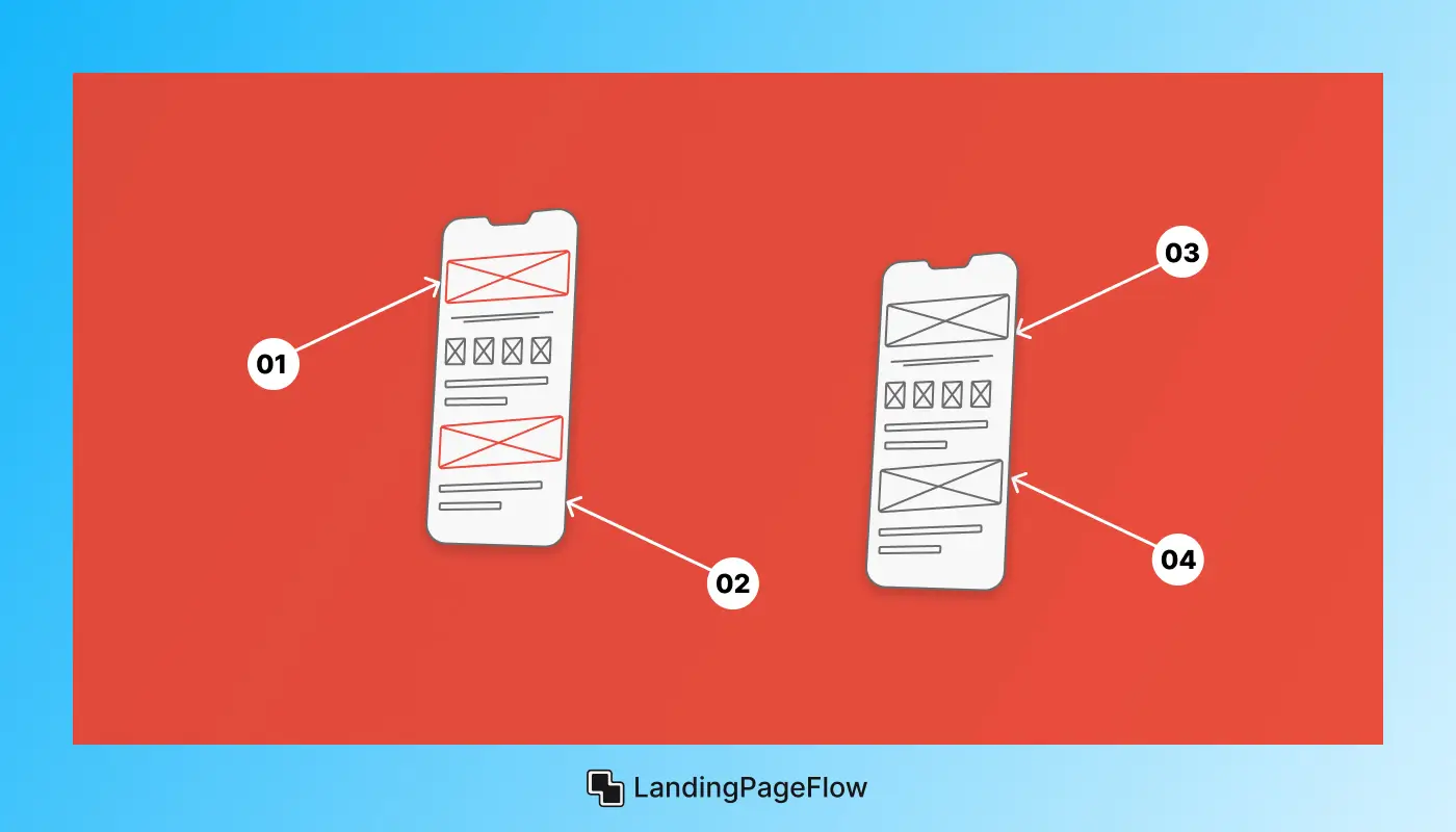 Elements of a Mobile-First Landing Page