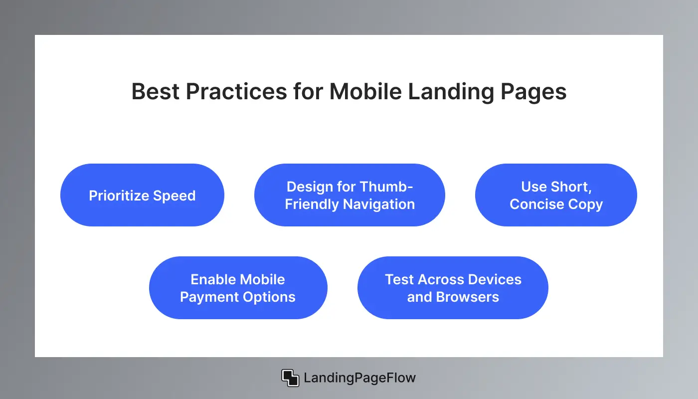Practices for Mobile Landing Pages